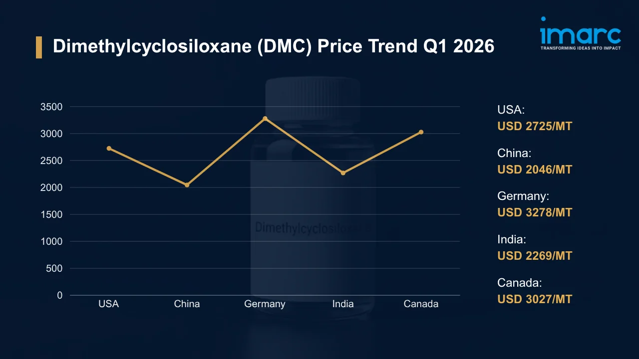 Dimethylcyclosiloxane (DMC) Price