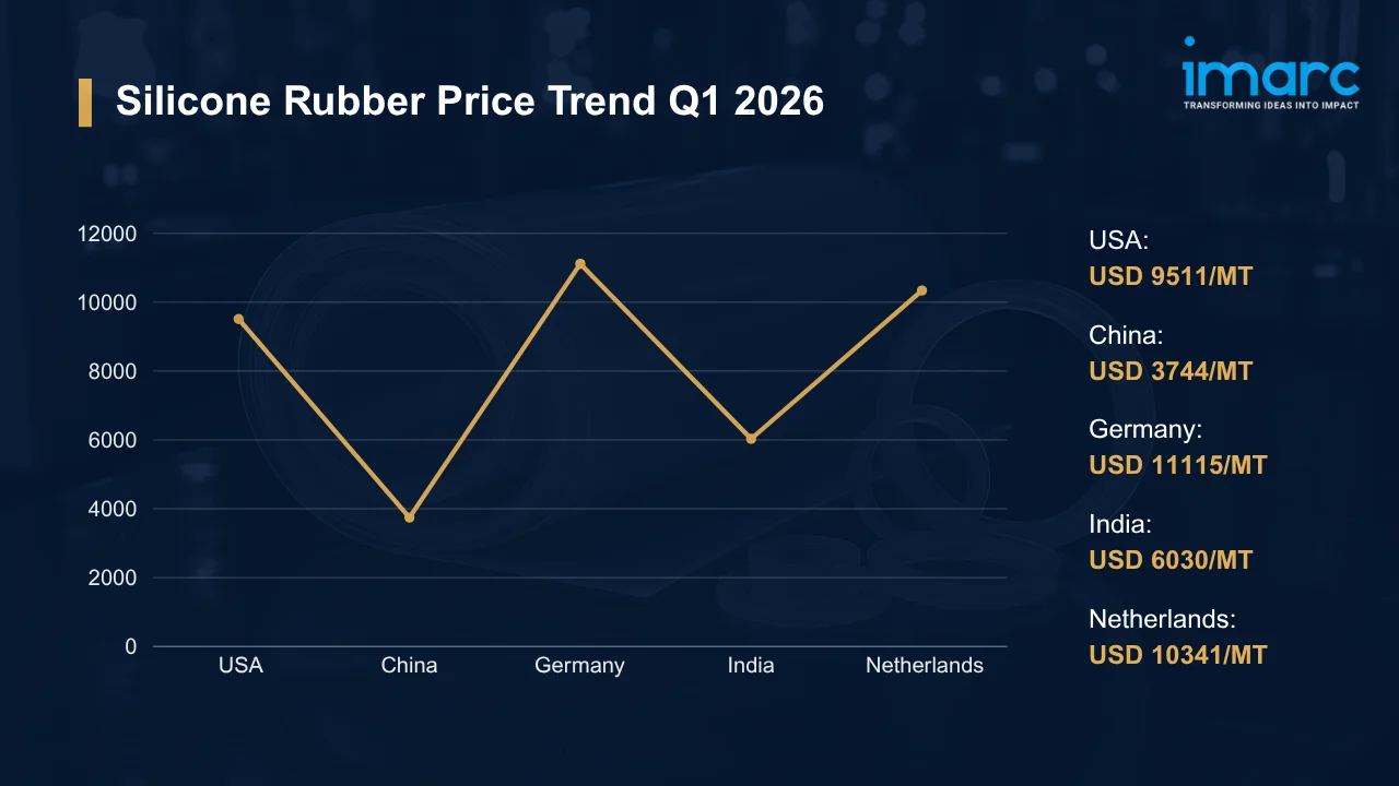 Silicone Rubber Prices