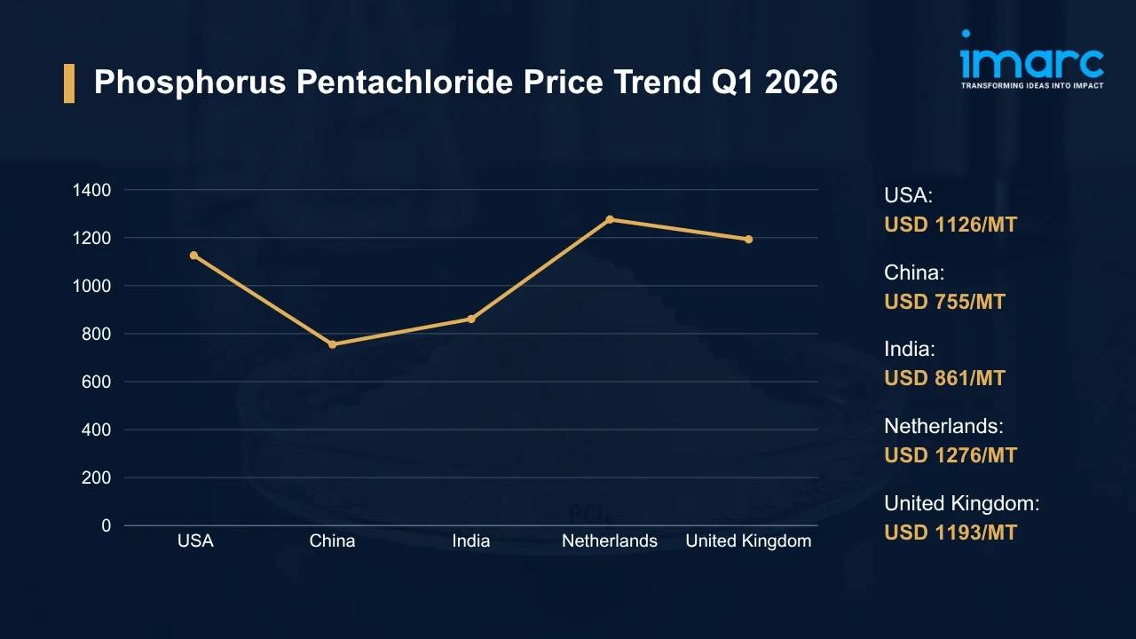 Phosphorus Pentachloride Prices