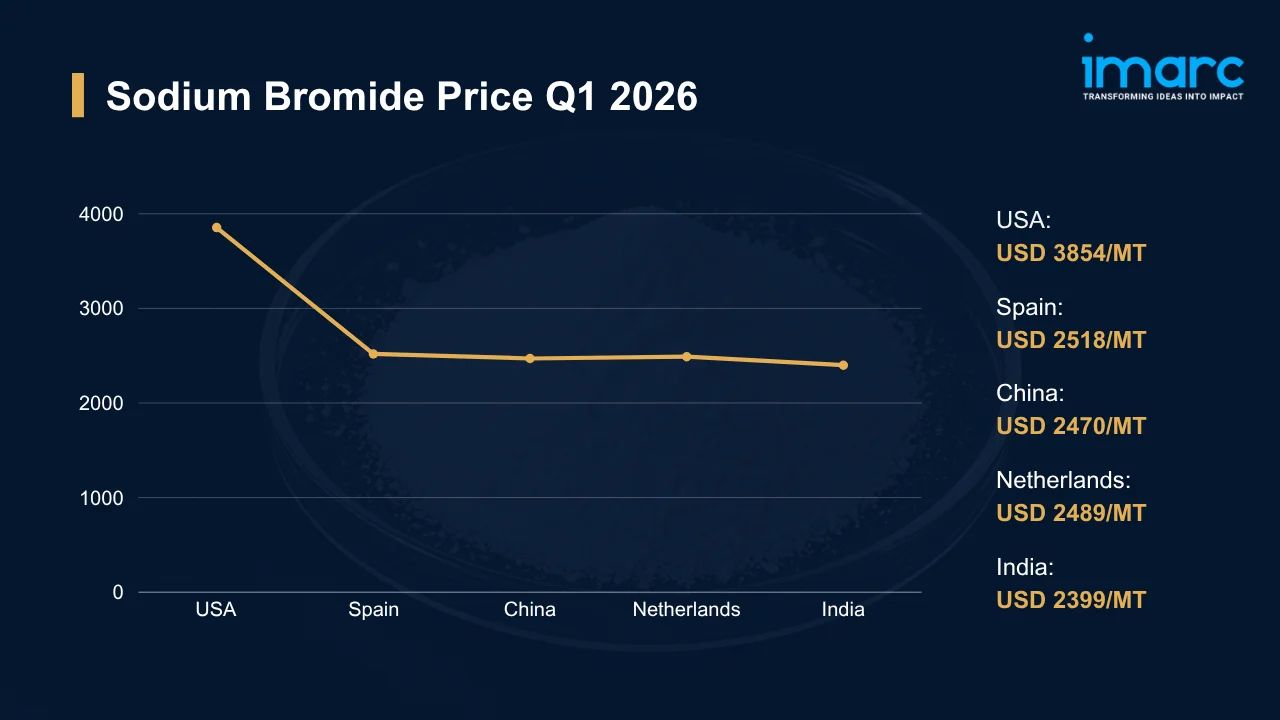 Sodium Bromide Prices