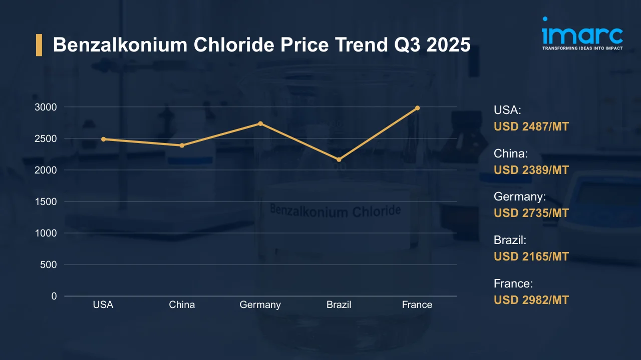 Benzalkonium Chloride Prices