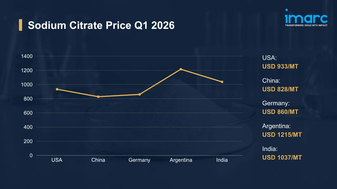 Sodium Citrate Prices