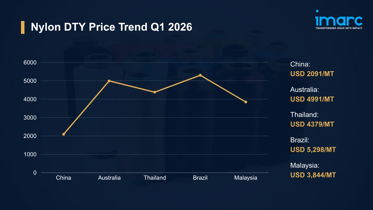Nylon DTY Prices