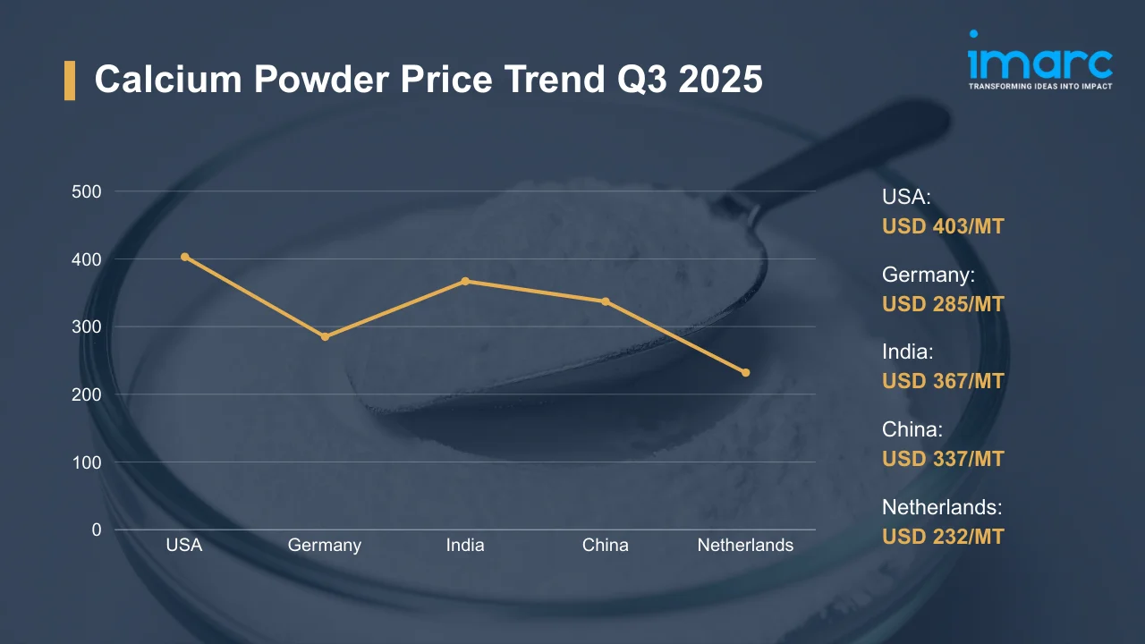 Calcium Powder Prices