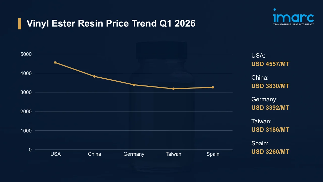 Vinyl ester resin prices