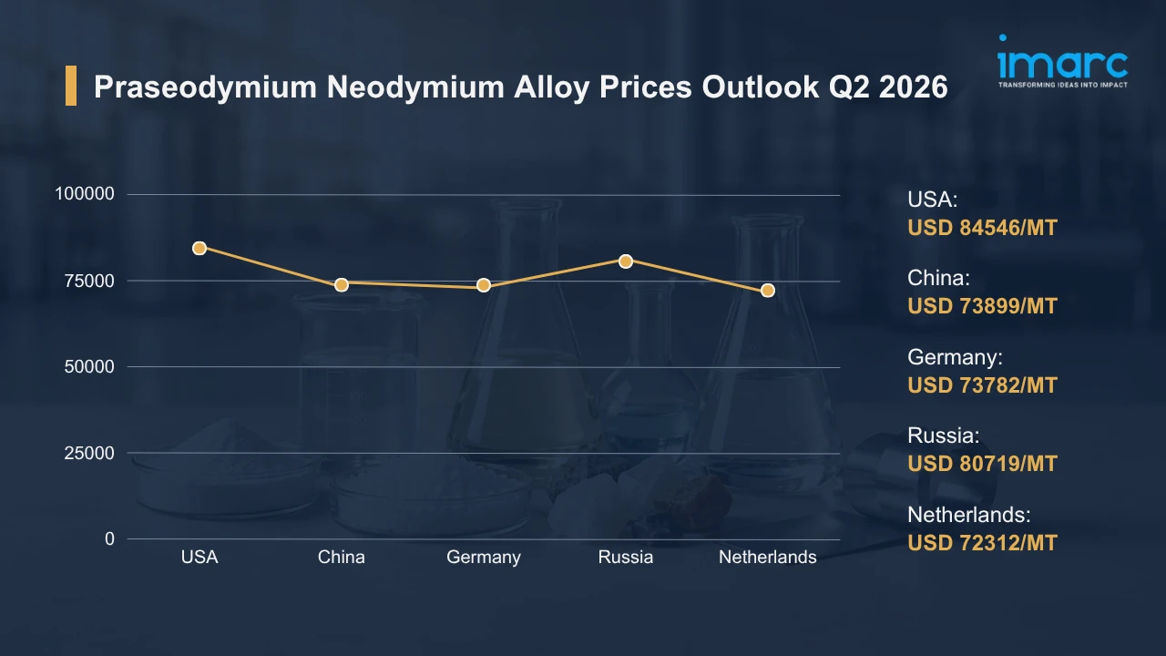 Praseodymium Neodymium Alloy Price