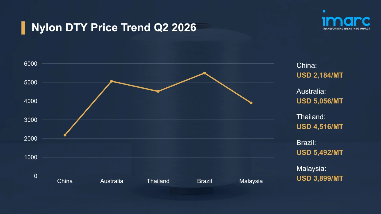 Nylon DTY Prices