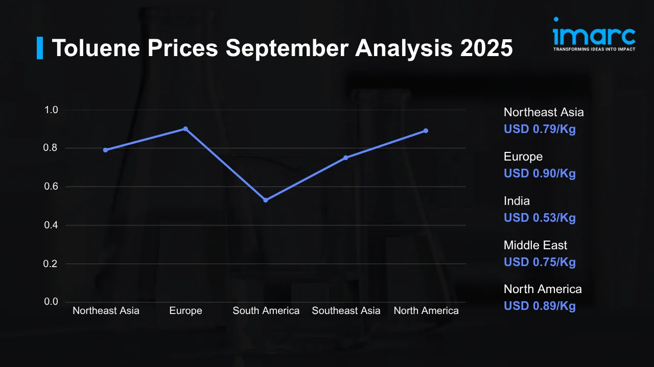 Toluene Price Trend