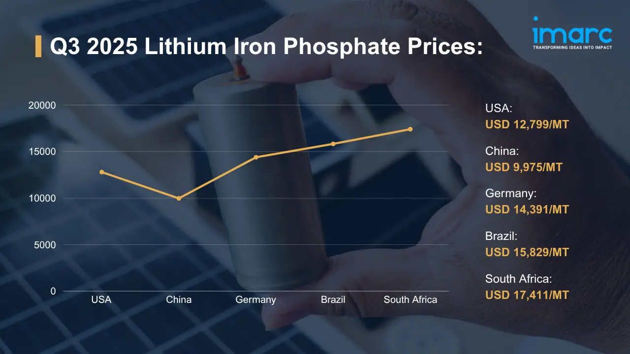 Lithium Iron Phosphate Prices