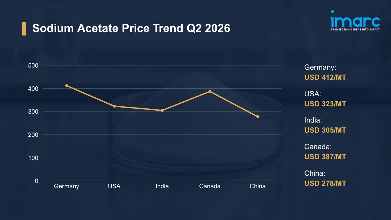 Sodium Acetate Prices