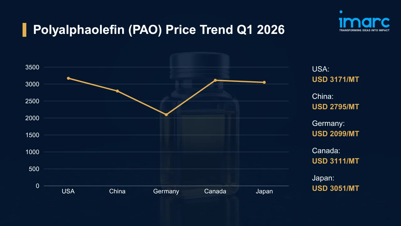 Polyalphaolefin (PAO) Prices